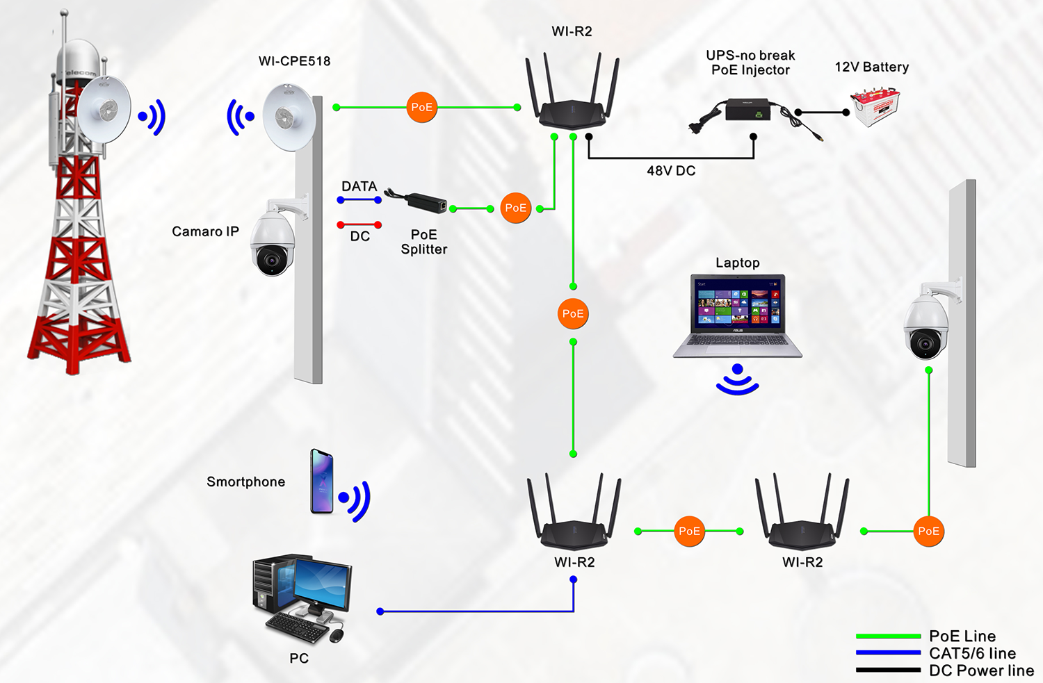 Witek PoE Wifi router solution for hotspot wifi cctv